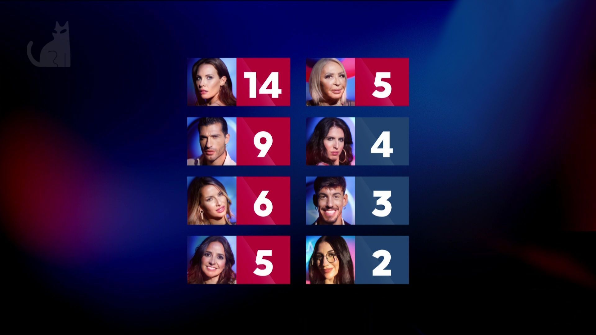 Nominados gala 11