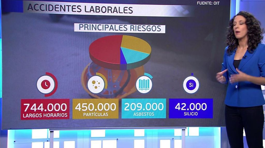 Cerca de 744.000 muertes al año provocadas por los largos horarios en el mundo