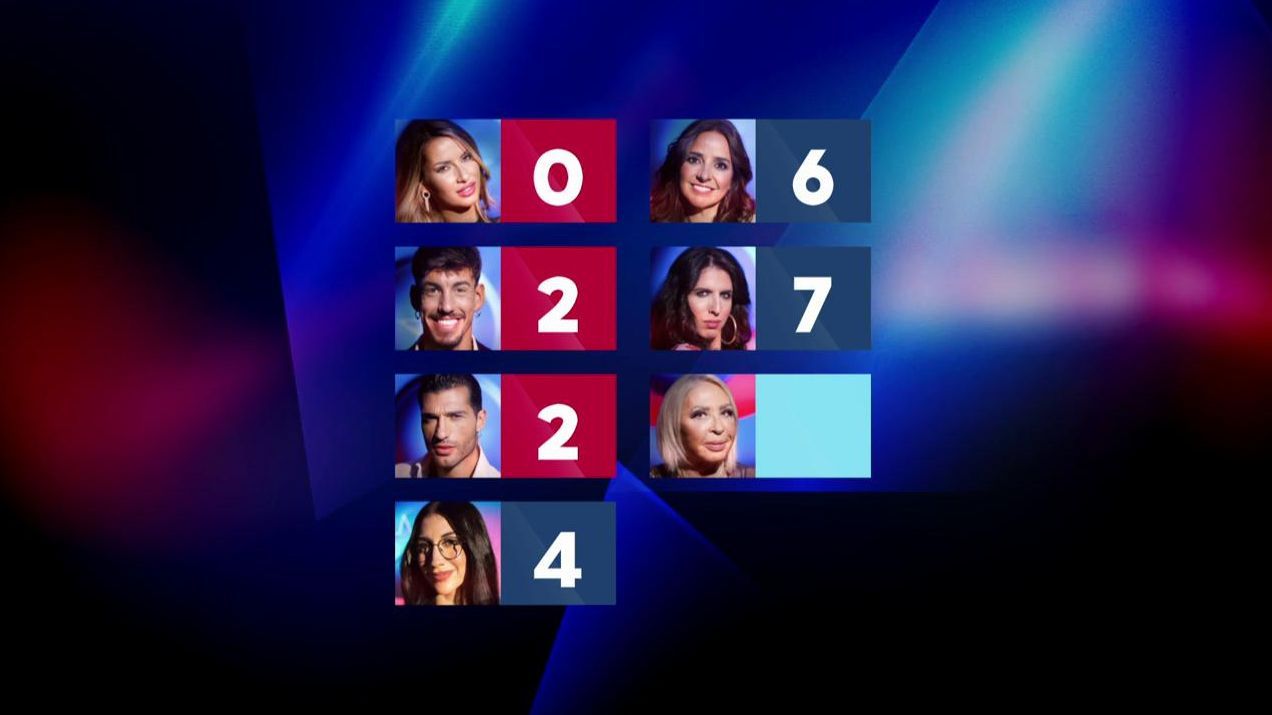 Los nominados de esta semana