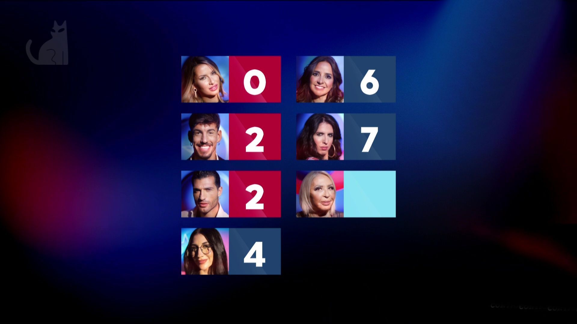 Puntos en positivo de las últimas nominaciones de la temporada