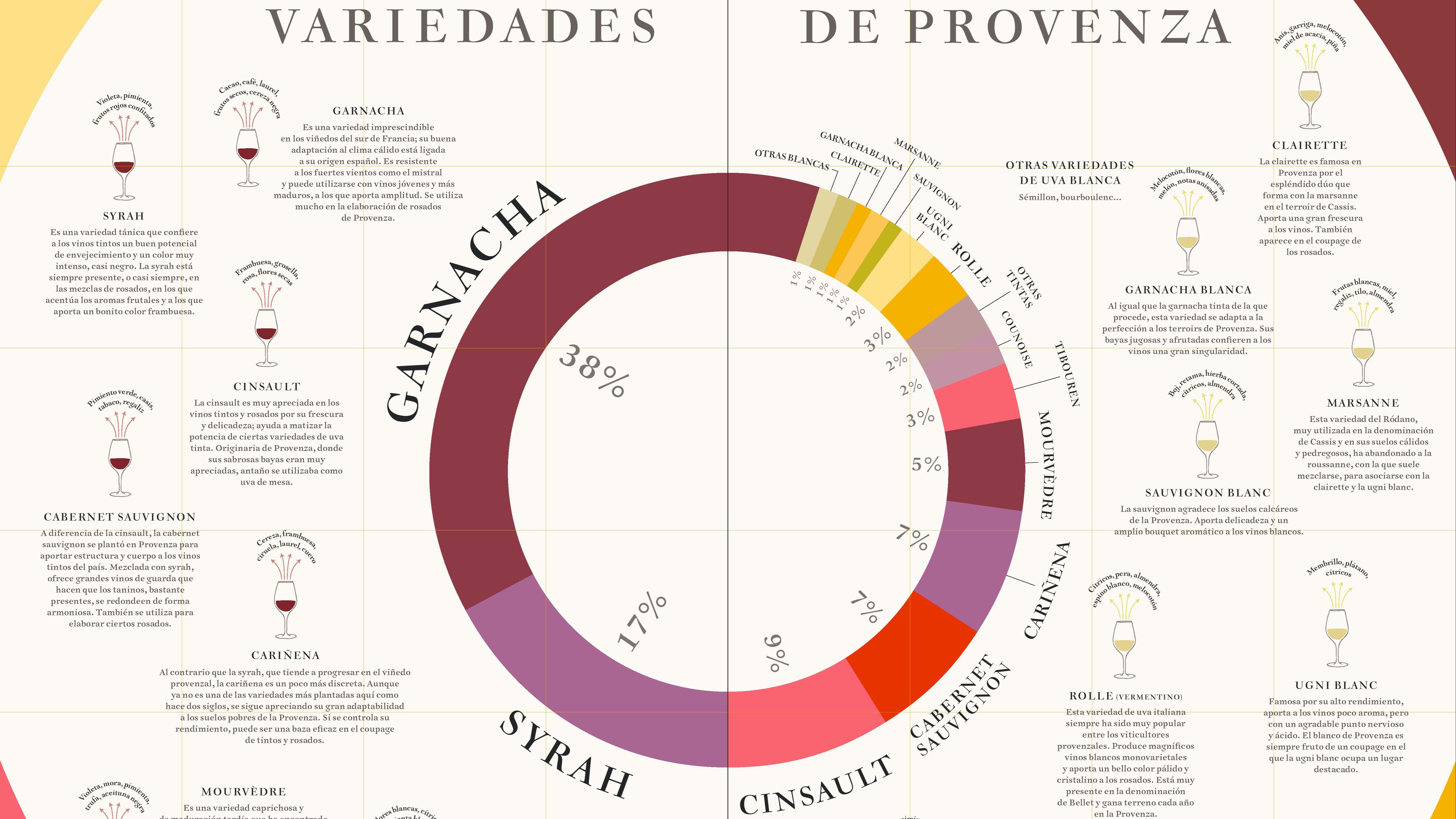 Ruta de los vinos franceses