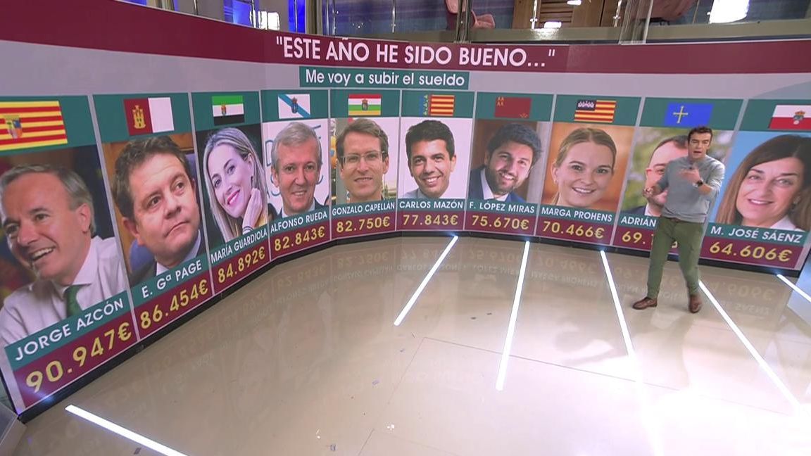 Los Presidentes Regionales se suben el sueldo para 2024: alguno ganará más que Pedro Sánchez Los Presidentes Regionales se suben el sueldo para 2024: alguno ganará más que Pedro Sánchez