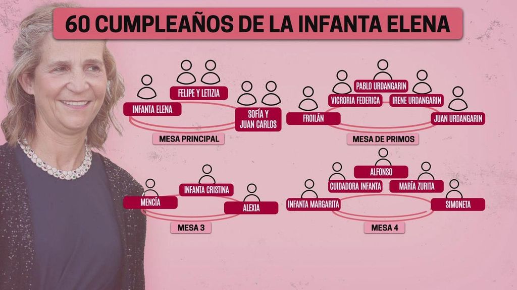 Lo que no sabemos del cumpleaños de la infanta Elena: los Reyes se habrían sentado junto a Don Juan Carlos y Doña Sofía