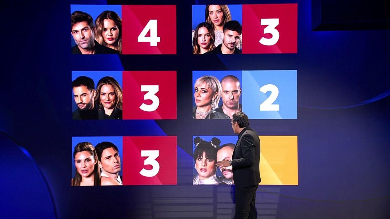 La lista de nominados de la primera nominación de la edición de 'GH Dúo'