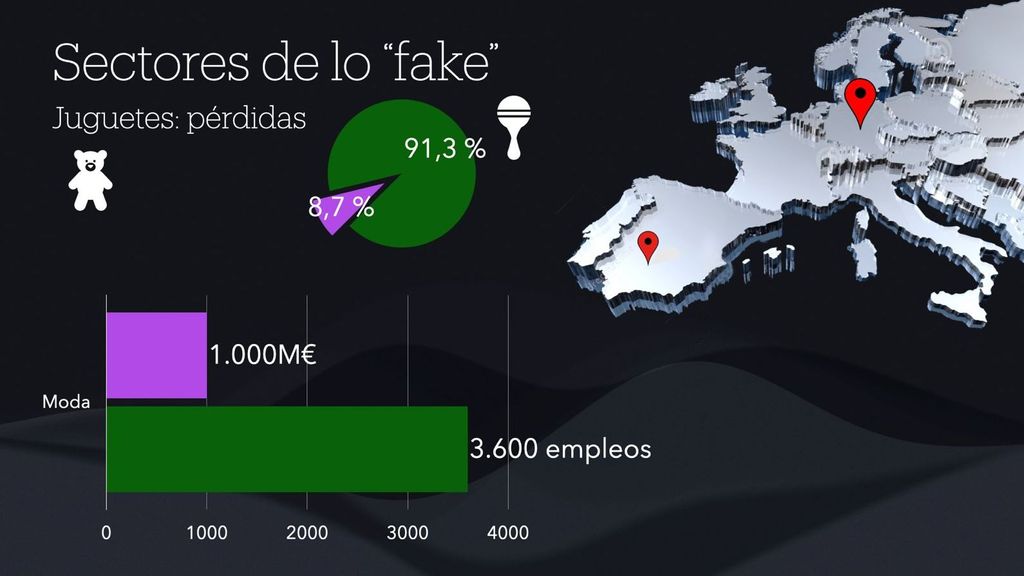 Falsificación en juguetes