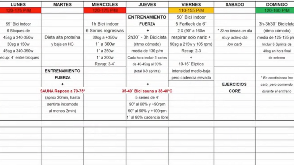 Una tabla de entrenamiento de Carlos Sáinz para el Dakar