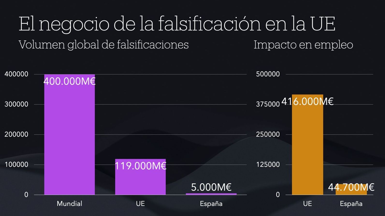 El Dinero Falso Parece Real - Temu