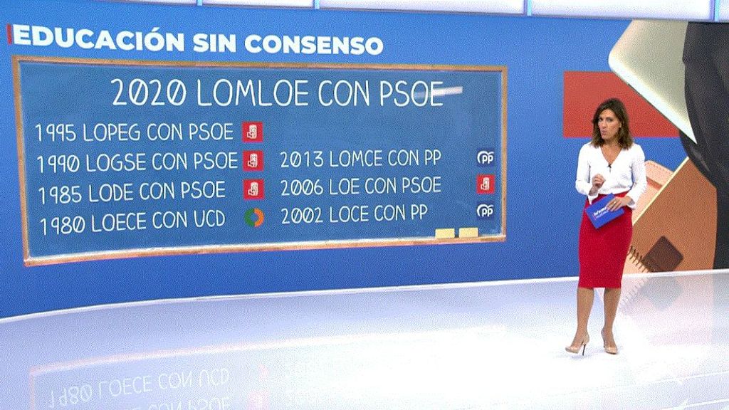 Ocho reformas sin consenso: qué propone ahora Pedro Sánchez para mejorar en lectura y matemáticas