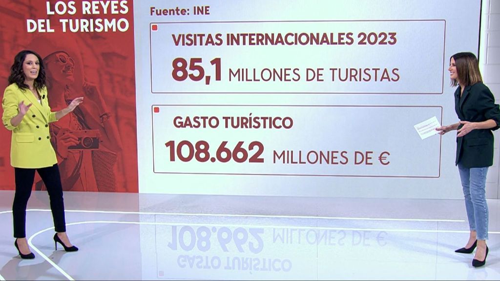 España bate el récord en turismo extranjero: ¿Cuánto dinero han dejado en el país?