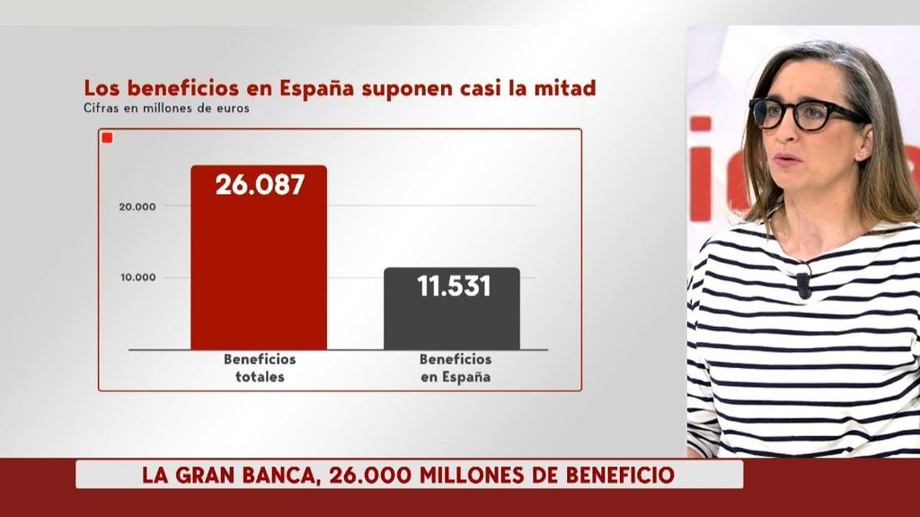Semana triunfal para la banca española