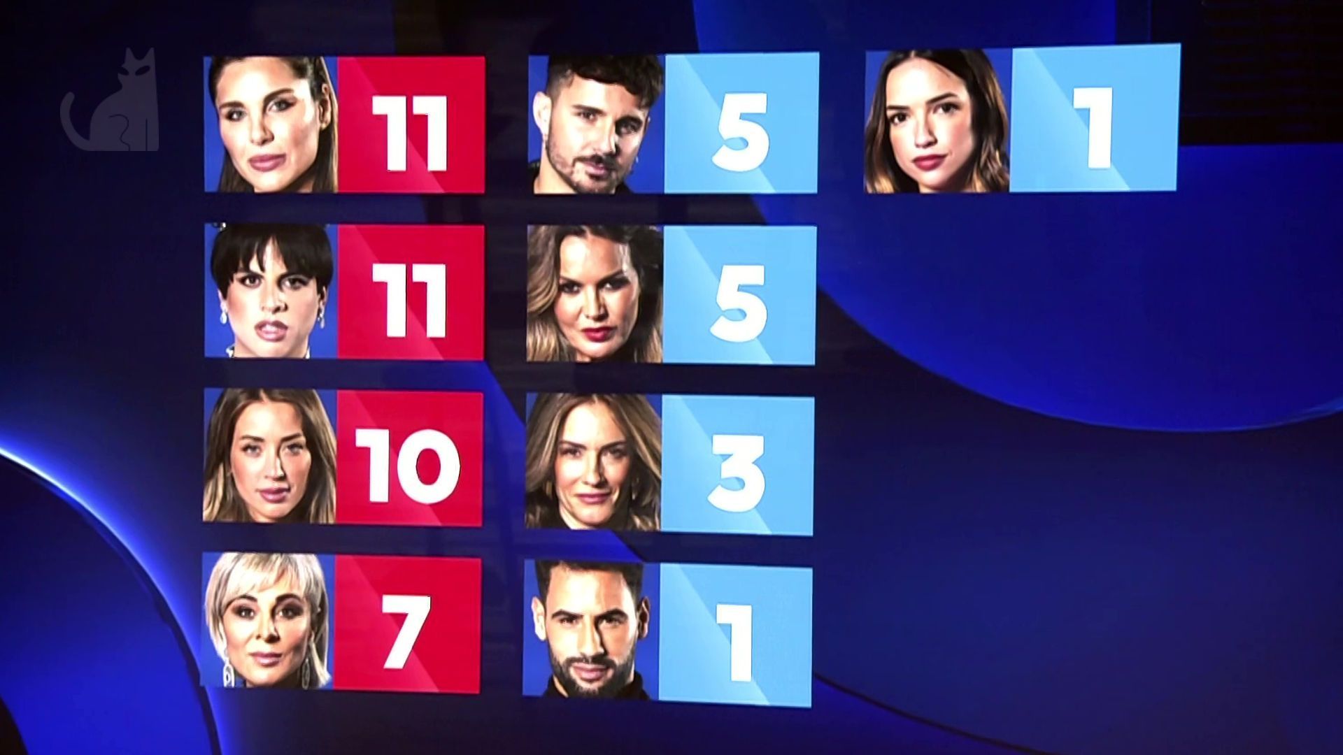 Terceras nominaciones