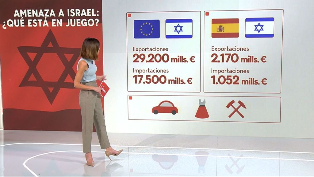 Lo que se juega España en su tensión con Israel: cuáles son nuestras relaciones comerciales