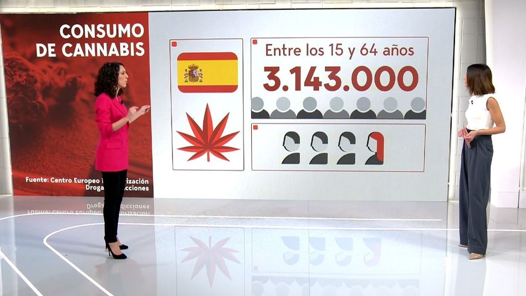 El mapa del consumo de cannabis en Europa