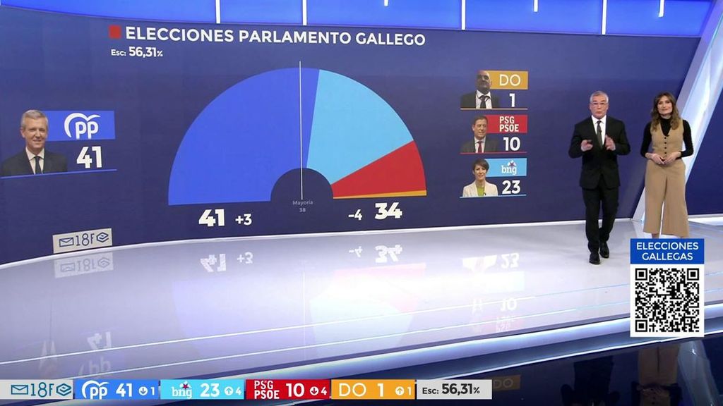 Elecciones galicia