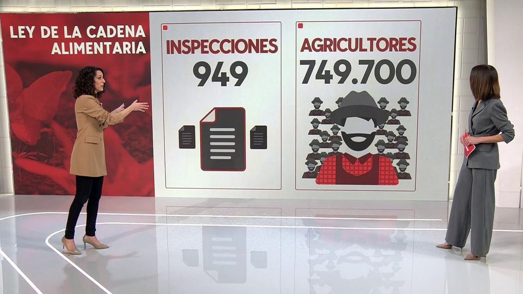 Los agricultores denuncian que no funciona la Ley de la Cadena Alimentaria: ¿En qué consiste?