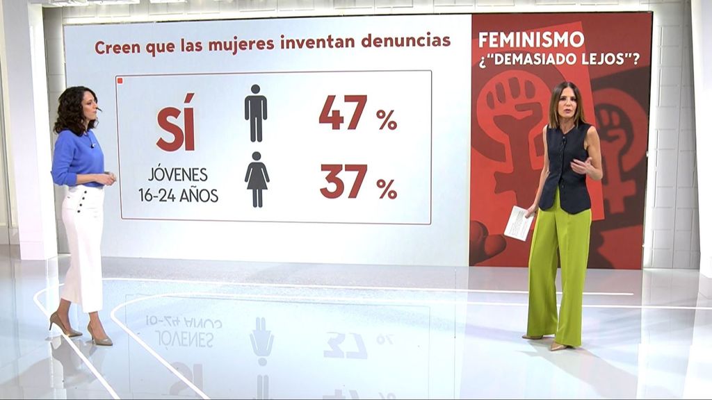 Casi el 30% de las mujeres catalanas creen que el feminismo ha ido demasiado lejos