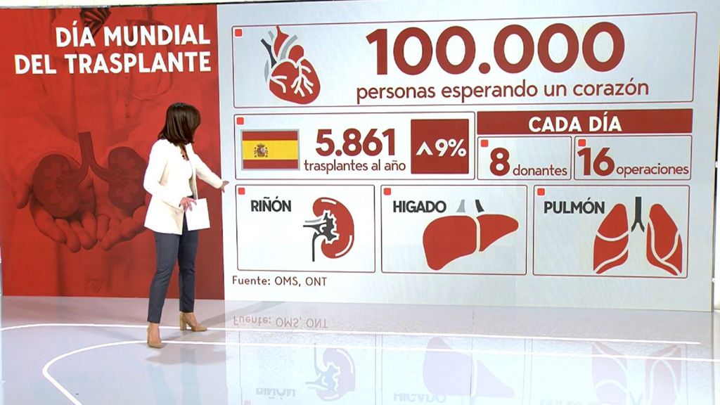 España bate su propio récord con 5.861 trasplantes en 2023: un 9% más que en el año anterior
