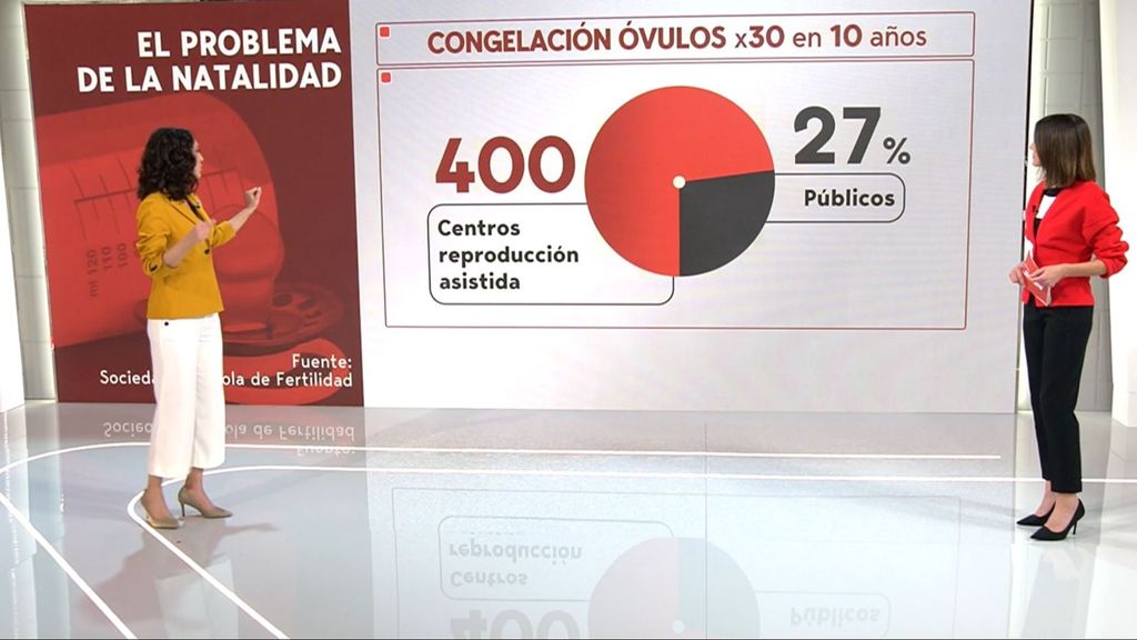Cae la natalidad en un 30% en casi 40 años: en España está la tasa de hijos por mujer más baja de Europa