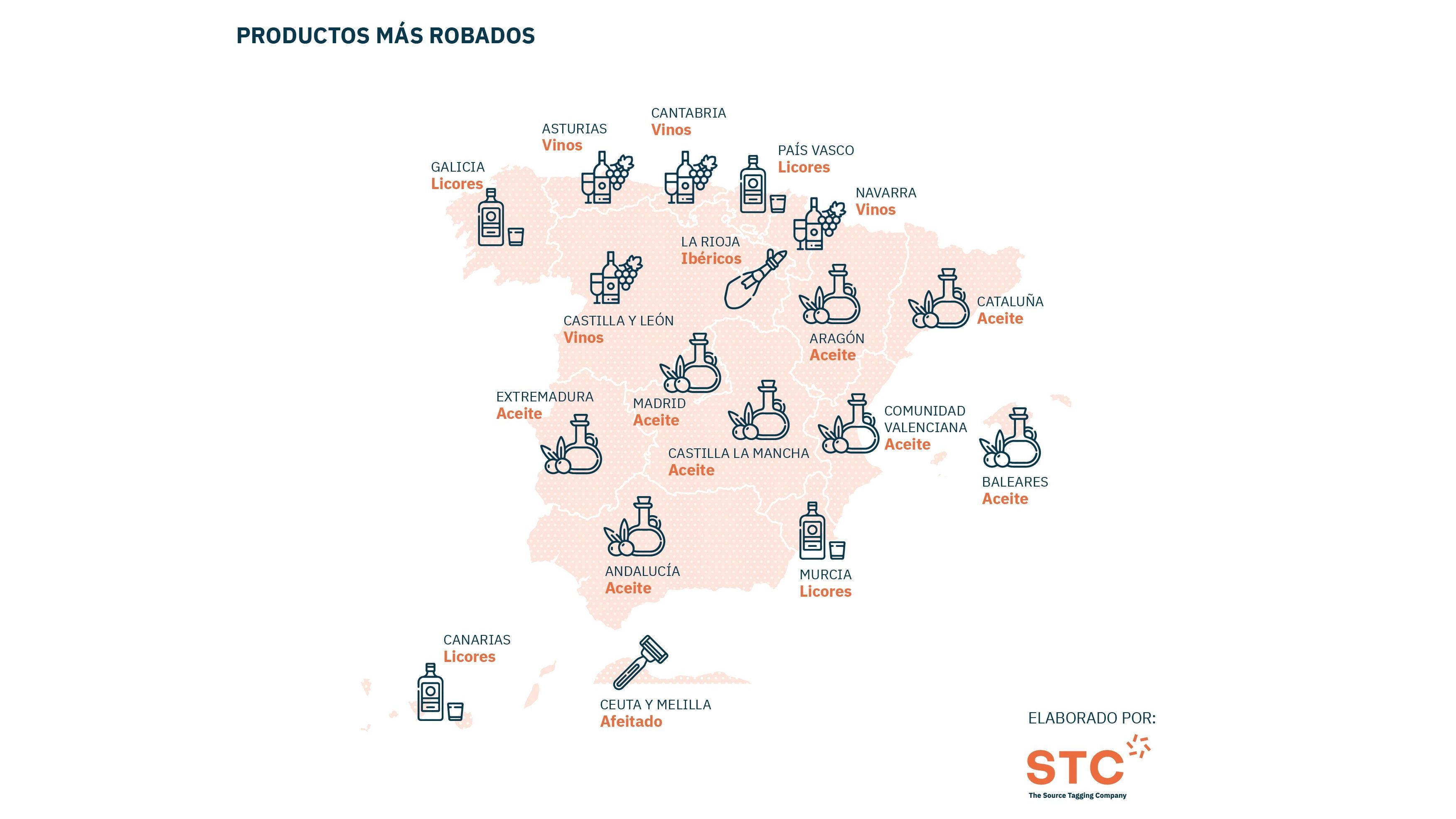 Productos más robados