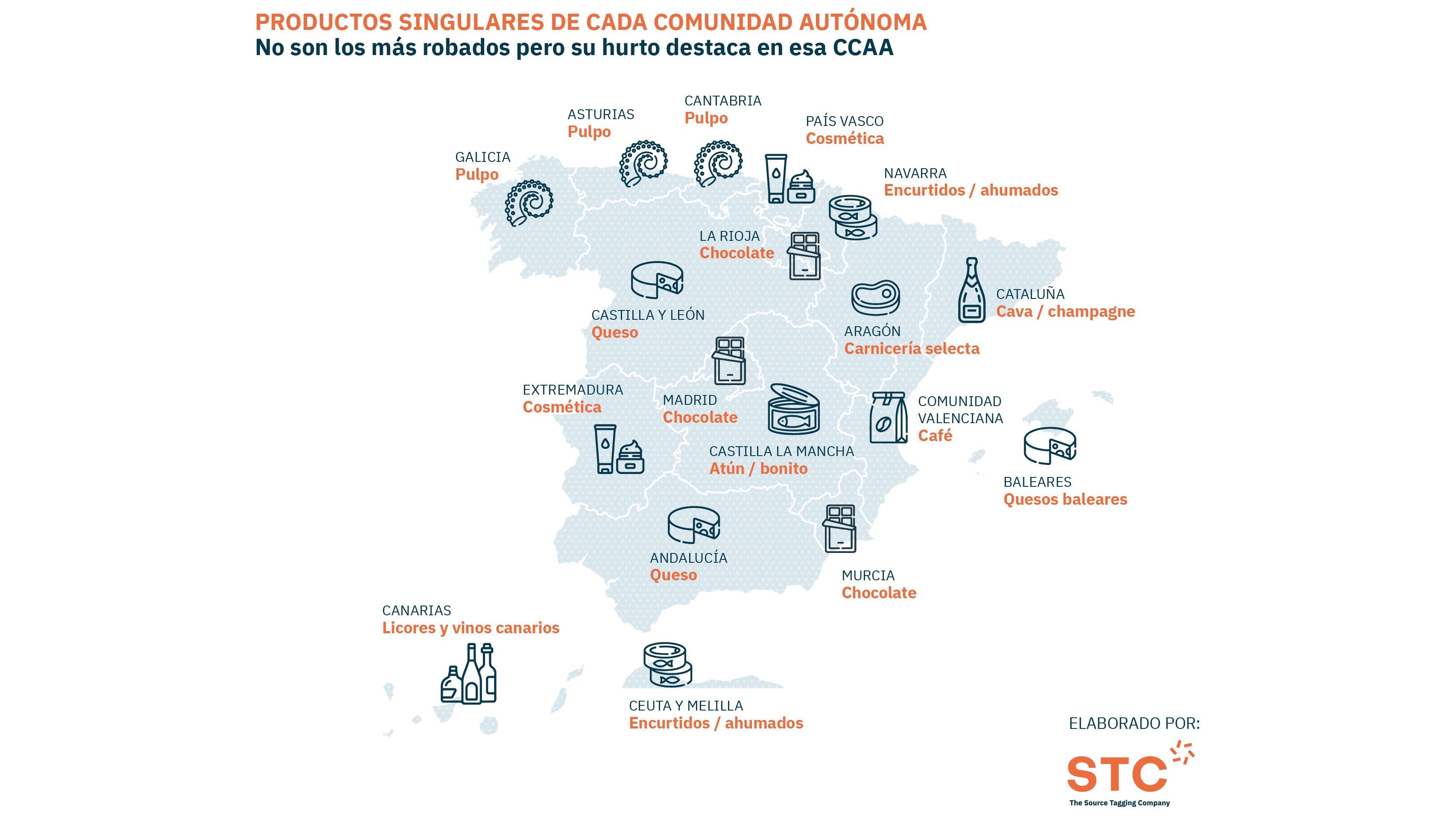 Productos singulares robados en cada CC.AA.
