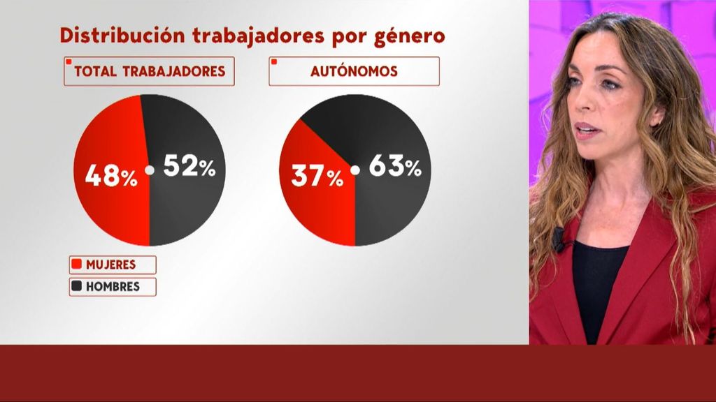 La situación económica de las mujeres en España: las autónomas se ven obligadas a cerrar sus negocios
