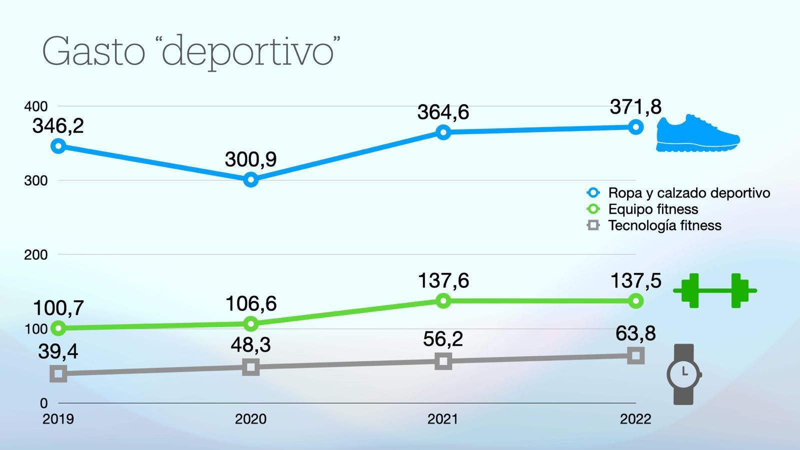 Gasto deportivo