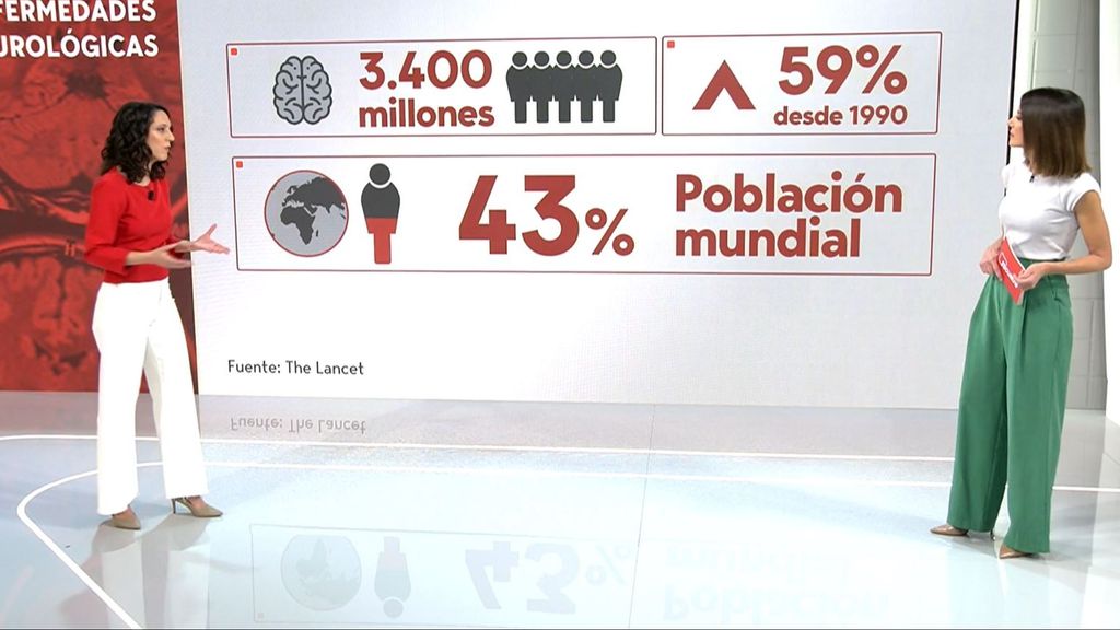 Las enfermedades neurológicas, primera causa de discapacidad en el mundo: ¿cómo se puede prevenir?