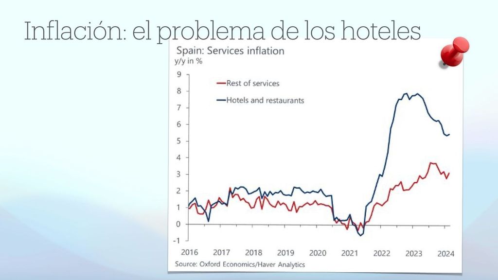 Inflación: el problema de los hoteles