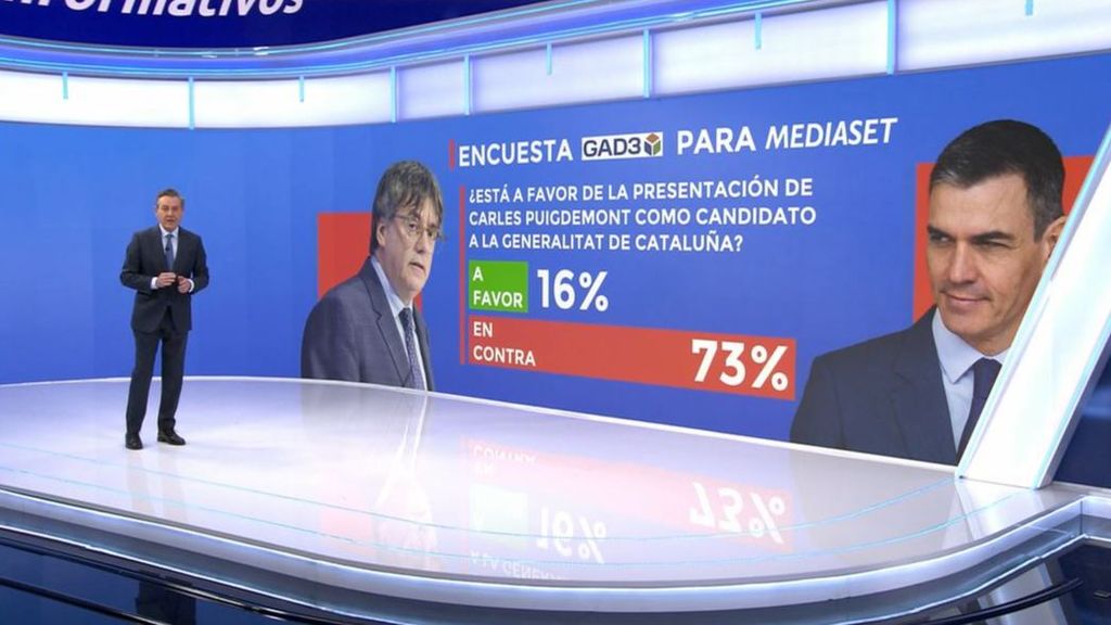 Un 73% de los españoles, en contra de que Puigdemont se presente a las elecciones
