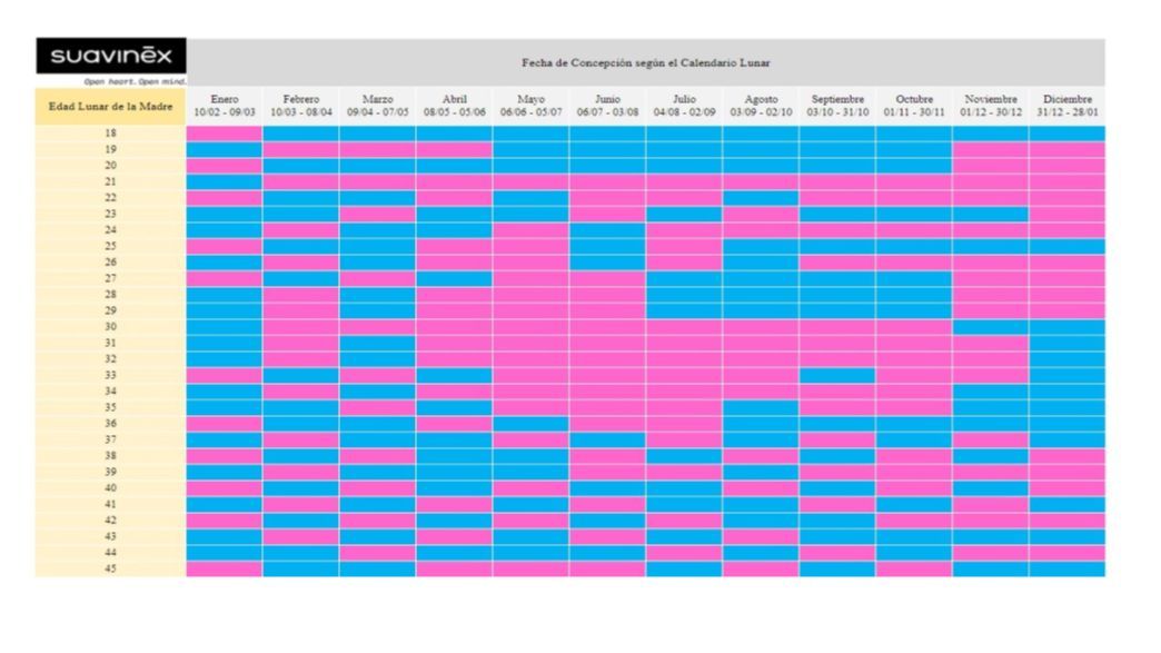 Calendario chino del embarazo 2024 por Suavinex