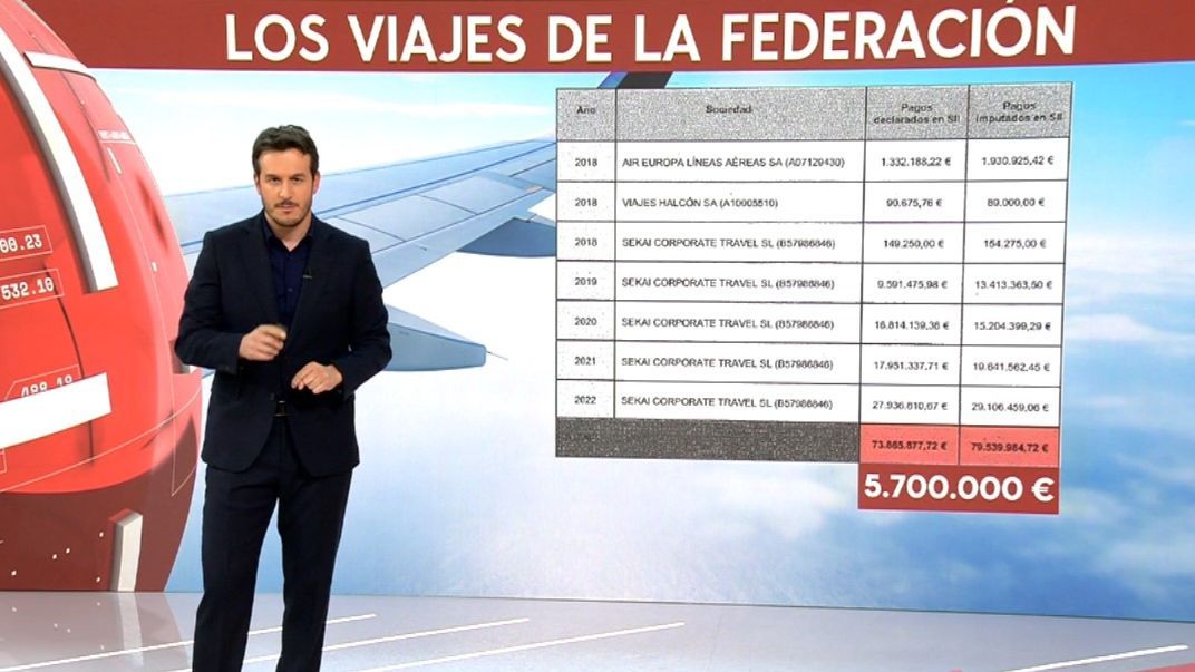 Los viajes de la RFEF Los viajes de la RFEF