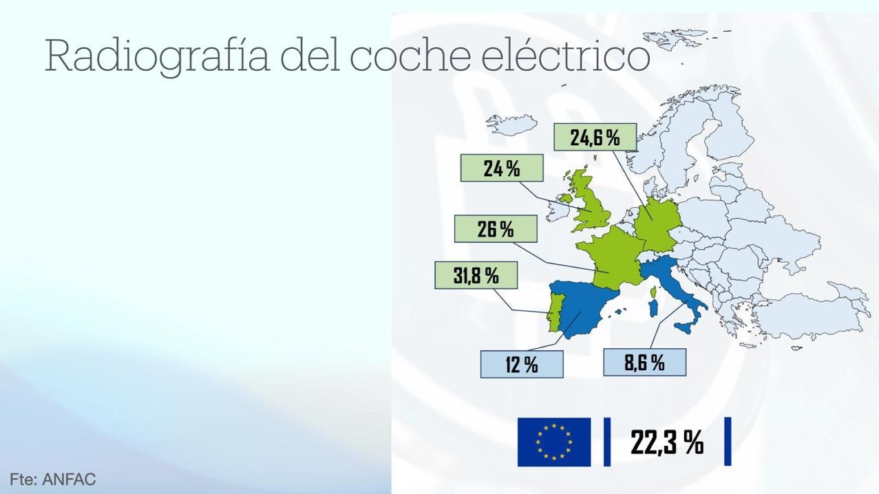 Radiografía del coche eléctrico