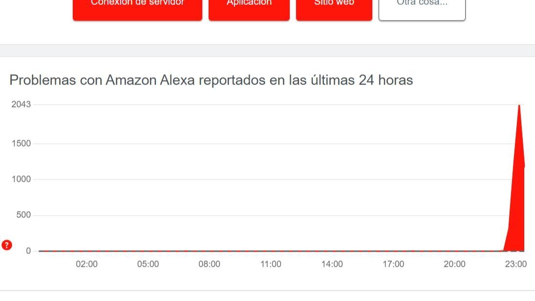 Problemas con Amazon Alexa