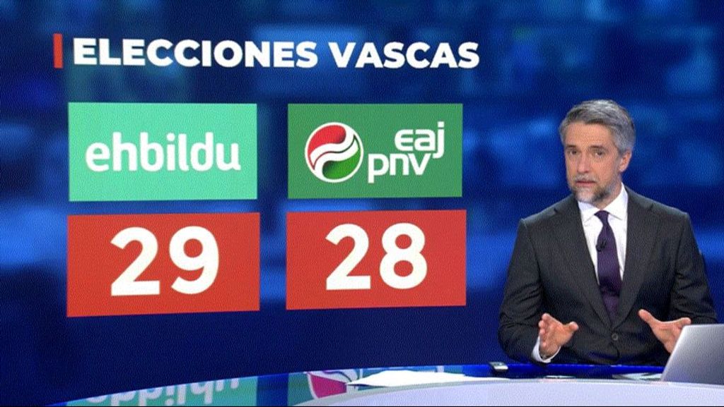 Elecciones País Vasco 2024: La últimas encuestas electorales hacen respirar a PNV y PSE