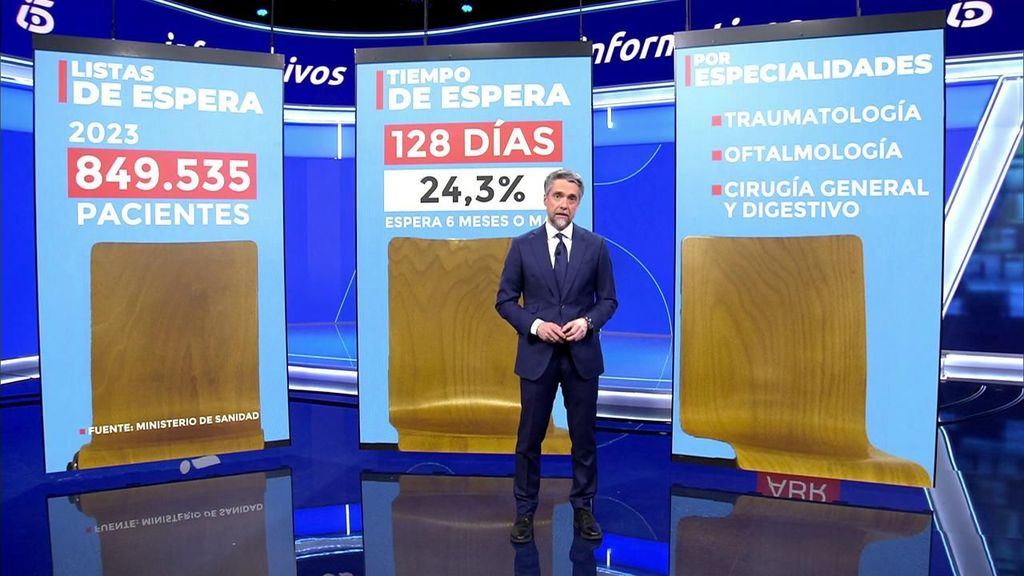 Extremadura lidera las esperas más largas, Madrid y País Vasco a la cola