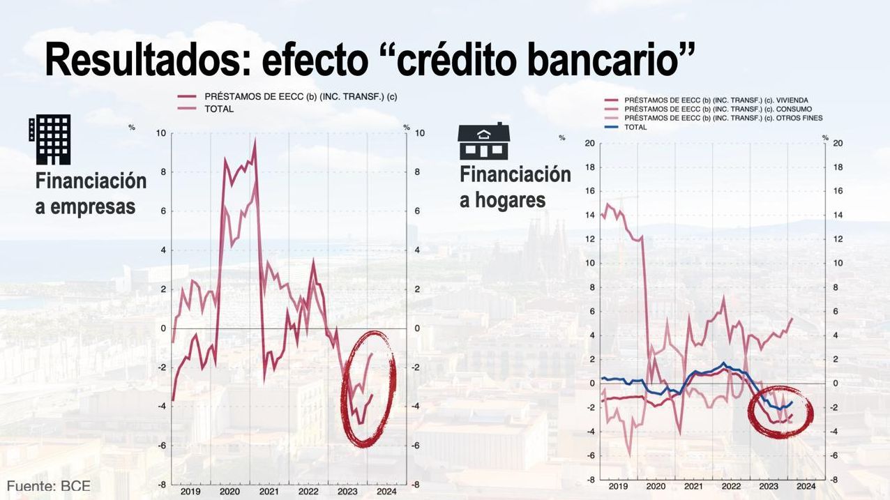 Efecto crédito bancario