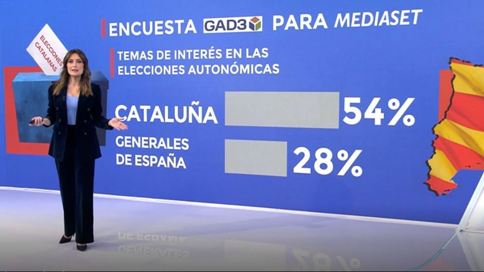 Gad3
