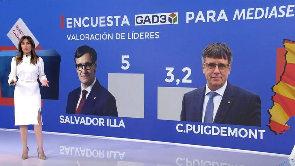 La valoración de los líderes catalanas, según la encuesta de GAD3 para Mediaset