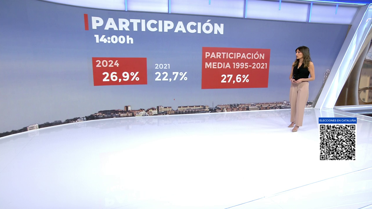 La configuración del nuevo Parlament Catalán