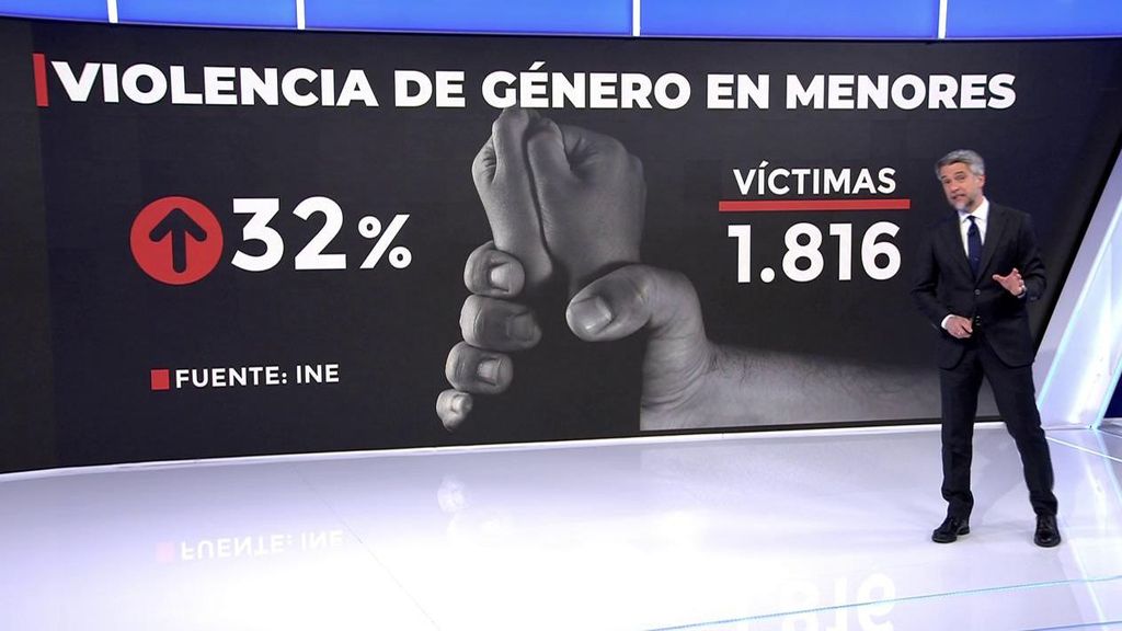 Aumenta la violencia de género en menores