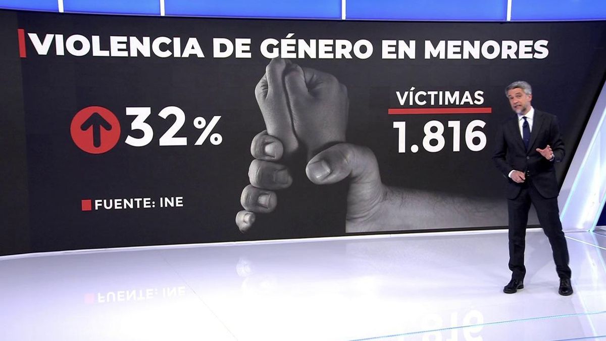 Las mujeres víctimas de violencia de genero en 2023: aumenta la cifra ...