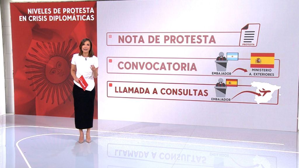 El Gobierno llama a consultas a nuestra embajadora en Buenos Aires: ¿qué significa y cuántos grados hay?