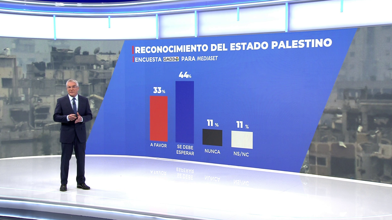 Encuesta de GAD3 para Mediaset