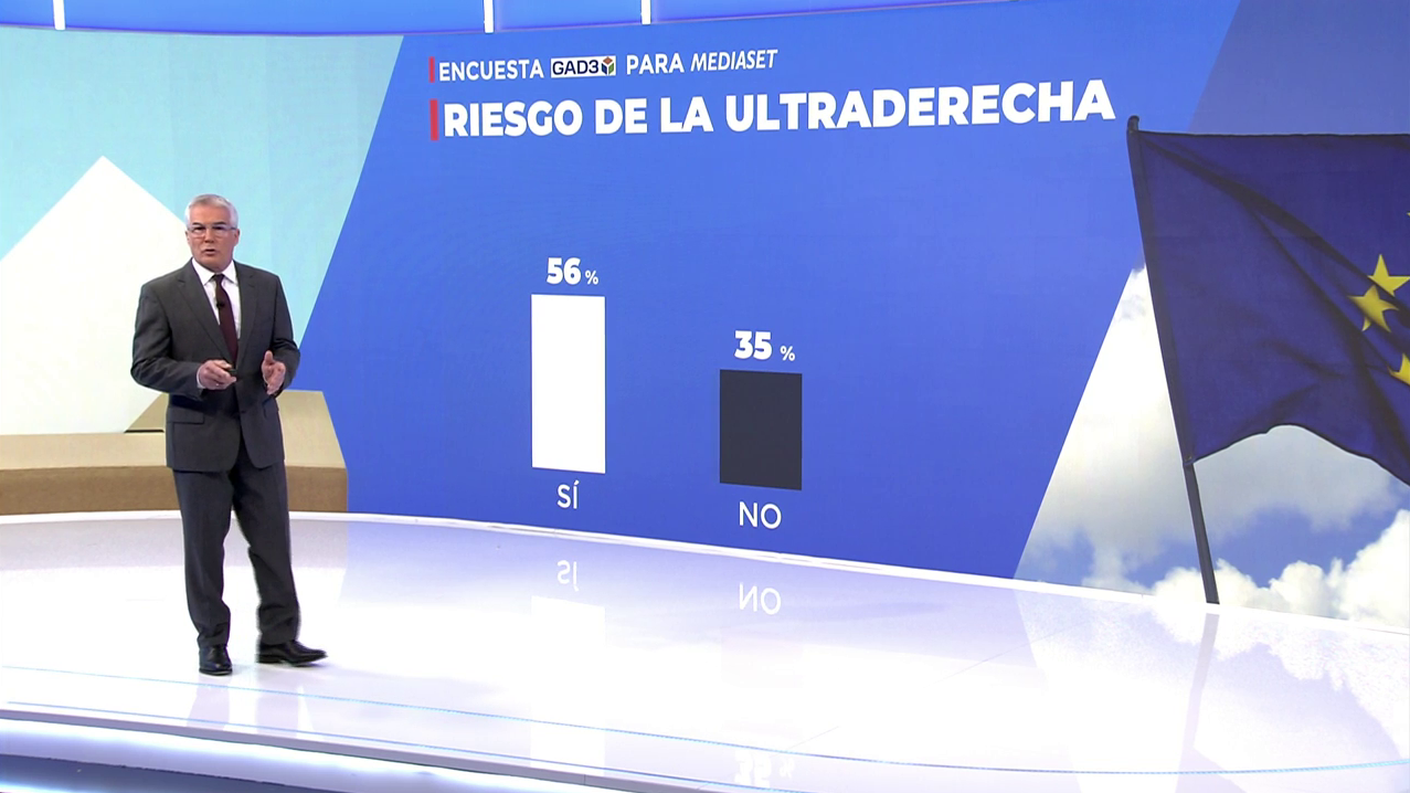 Encuesta de Gad3 para Mediaset