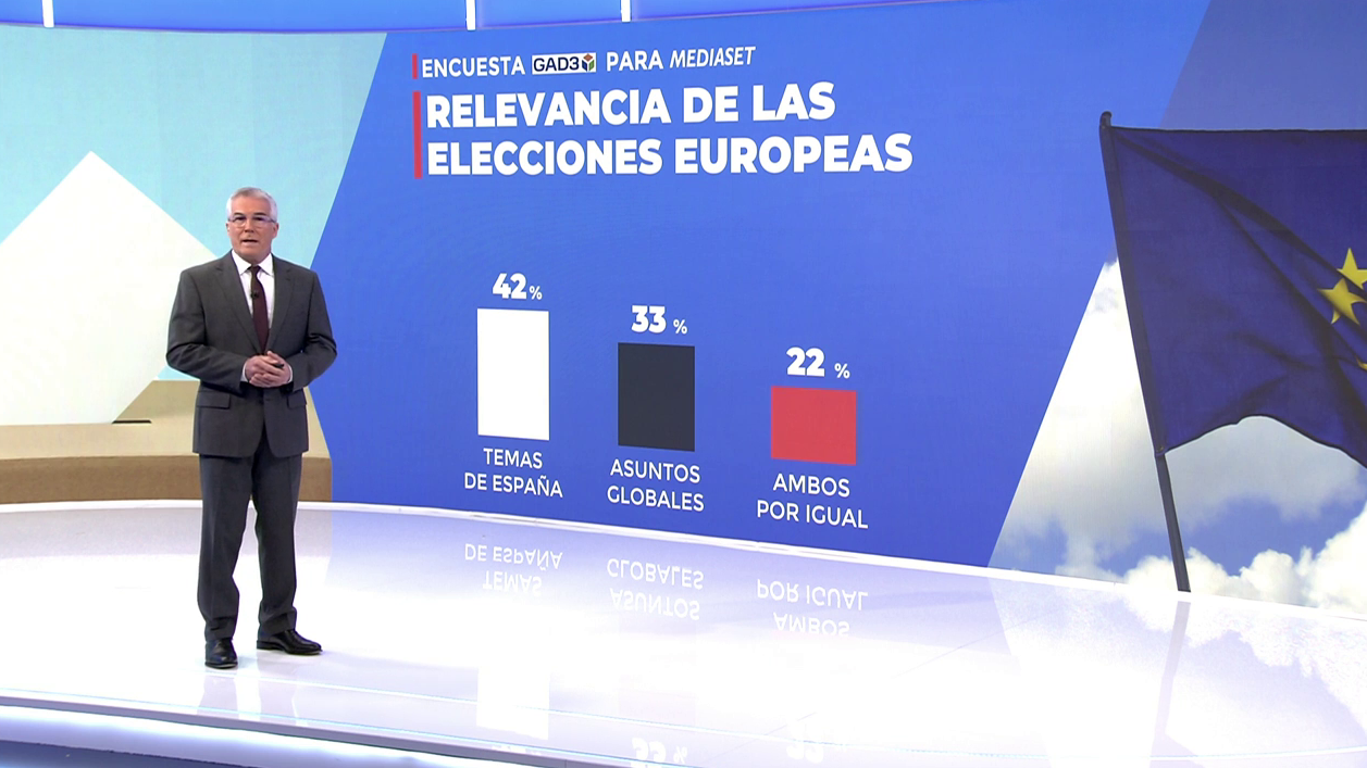 Encuesta de GAD3 para Mediaset