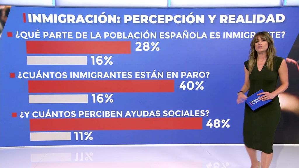 Un estudio demuestra lo mal informados que estamos sobre la inmigración y las ayudas que reciben los inmigrantes en España