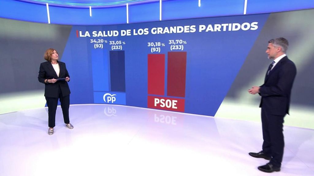 Rosa Lerchundi analiza los resultados de las elecciones europeas en España