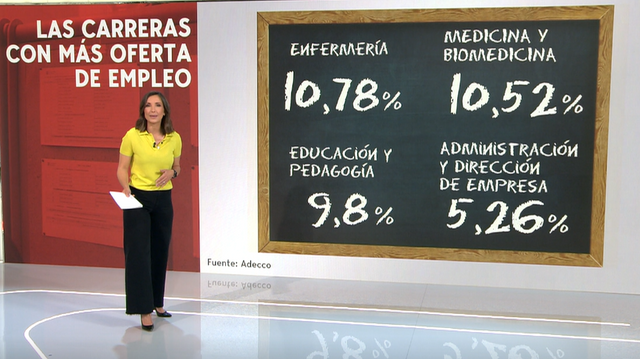Las carreras universitarias más demandadas en el mercado