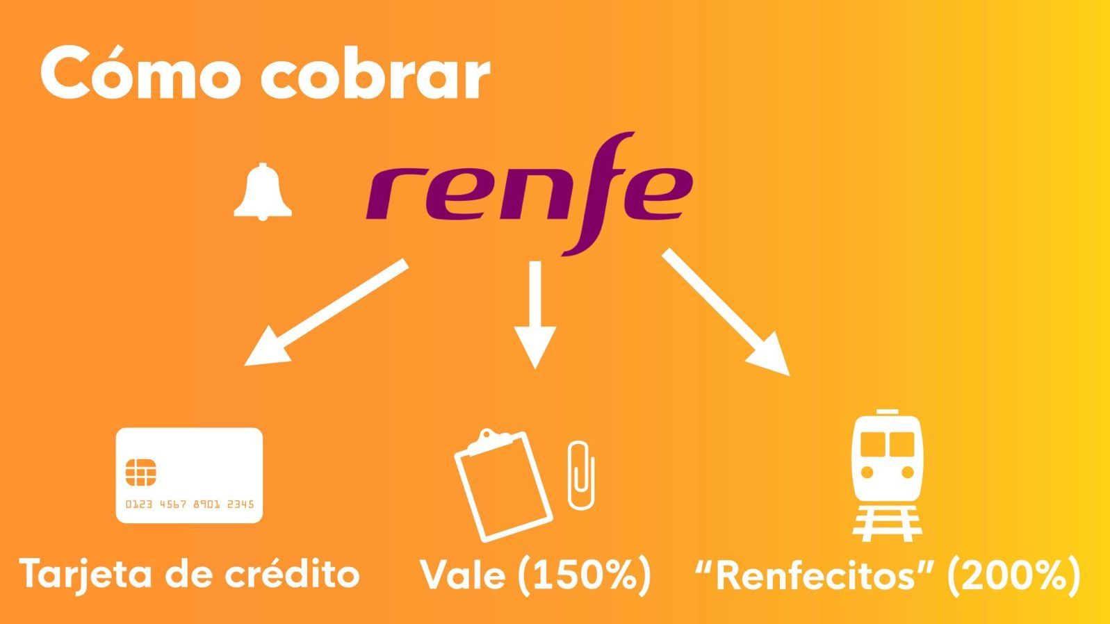 Cómo cobrar