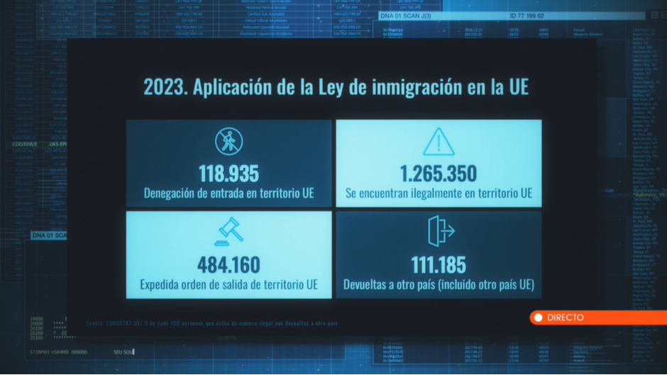 ¿Cómo ha sido la aplicación de la Ley de inmigración en la UE en 2023?
